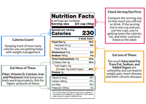 5 Common Food Label Misconceptions