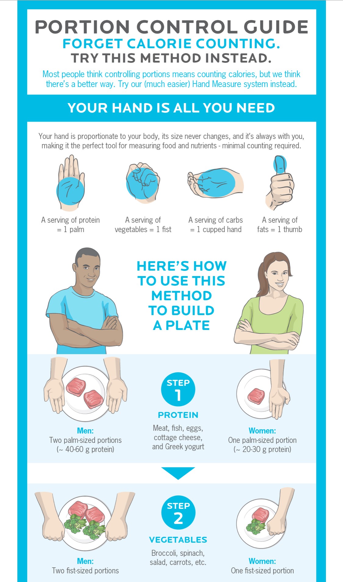 Meal Prep Cheat Sheet