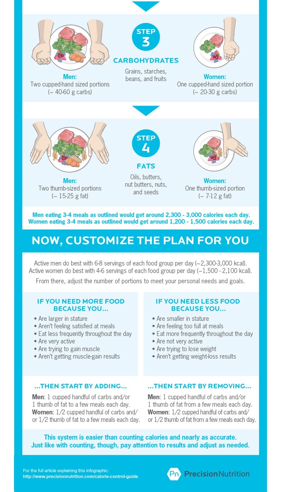 Meal Prep Cheat Sheet