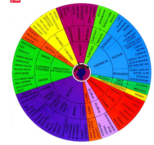 wine wheel